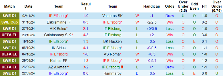 Nhận định, soi kèo Elfsborg vs Braga, 00h45 ngày 8/11: Tin vào cửa trên - Ảnh 1