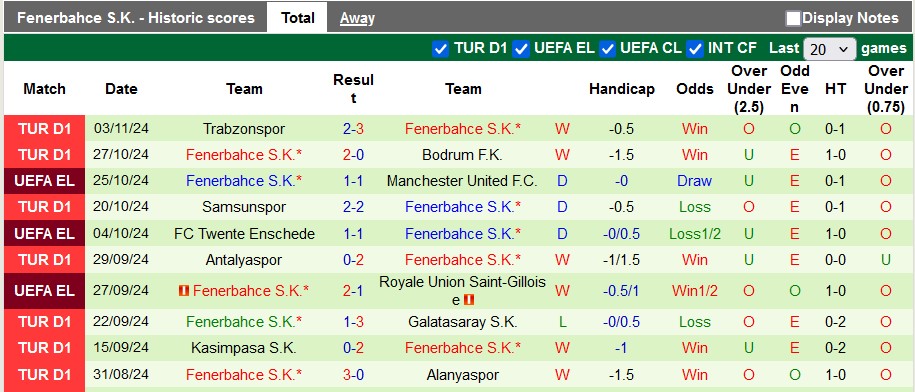 Nhận định, soi kèo AZ Alkmaar vs Fenerbahce, 3h00 ngày 8/11: Đường tình chia đôi - Ảnh 2