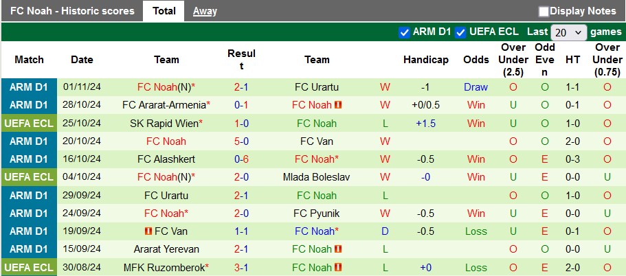 Nhận định, soi kèo Chelsea vs Noah, 3h00 ngày 8/11: Thắng nhẹ vừa đủ - Ảnh 2