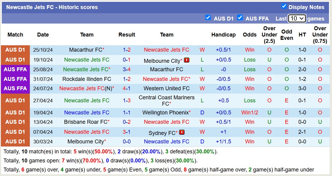 Soi kèo góc Western Sydney Wanderers vs Newcastle Jets, 15h35 ngày 8/11: Đội khách áp đảo - Ảnh 2