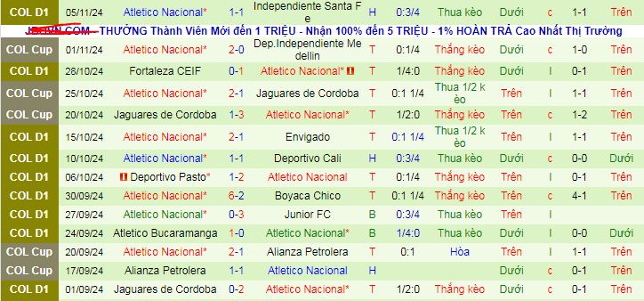 Nhận định, soi kèo Deportivo Pereira vs Atletico Nacional, 08h45 ngày 8/11: Khi gió đổi chiều - Ảnh 2