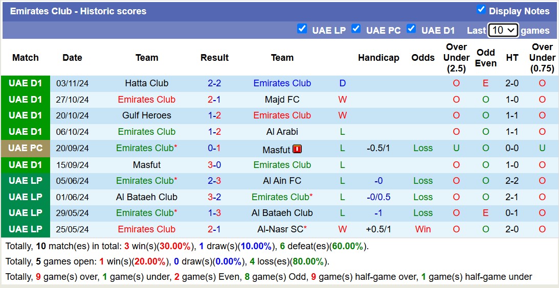 Nhận định, soi kèo Emirates Club vs Al-Thaid, 19h45 ngày 8/11: Tin vào Emirates Club - Ảnh 2