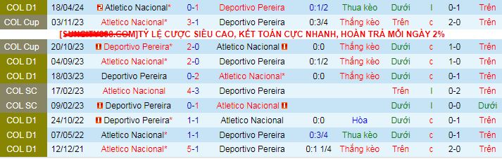 Nhận định, soi kèo Deportivo Pereira vs Atletico Nacional, 08h45 ngày 8/11: Khi gió đổi chiều - Ảnh 3