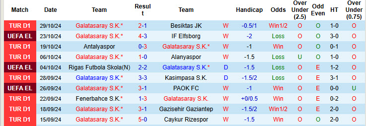 Siêu máy tính dự đoán Galatasaray vs Tottenham, 00h45 ngày 08/11 - Ảnh 3