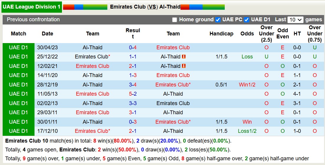 Nhận định, soi kèo Emirates Club vs Al-Thaid, 19h45 ngày 8/11: Tin vào Emirates Club - Ảnh 4