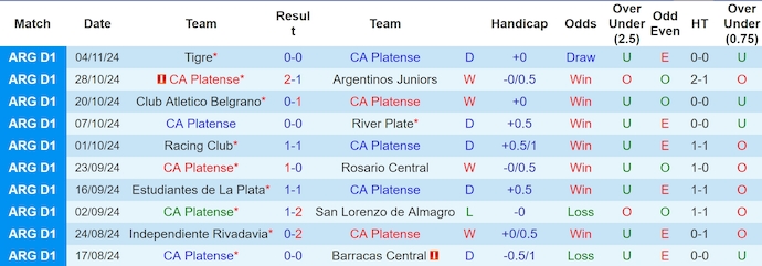 Nhận định, soi kèo CA Platense vs Deportivo Riestra, 7h00 ngày 8/11: Không dễ cho chủ nhà - Ảnh 2