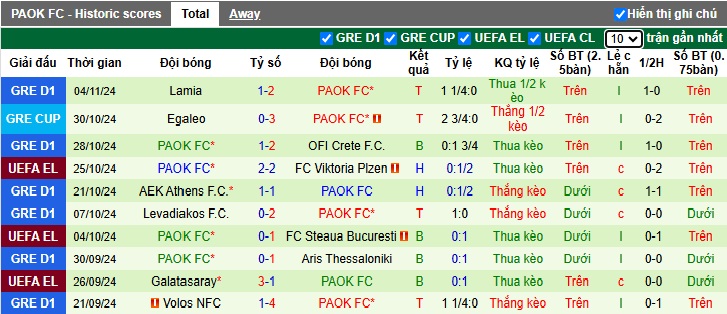 Soi kèo phạt góc MU vs PAOK, 03h00 ngày 8/11 - Ảnh 2