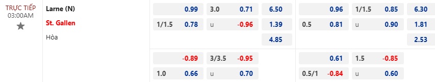 Nhận định, soi kèo Larne vs St. Gallen, 03h00 ngày 8/11: Chia điểm - Ảnh 4