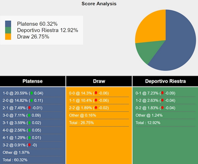 Nhận định, soi kèo CA Platense vs Deportivo Riestra, 7h00 ngày 8/11: Không dễ cho chủ nhà - Ảnh 7