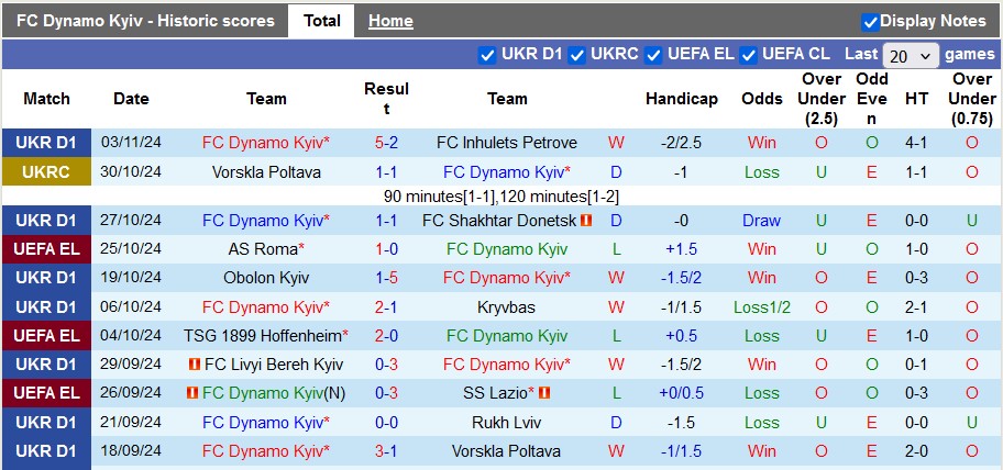 Nhận định, soi kèo Dynamo Kyiv vs Ferencvarosi, 3h00 ngày 8/11: Không còn đường lui - Ảnh 1