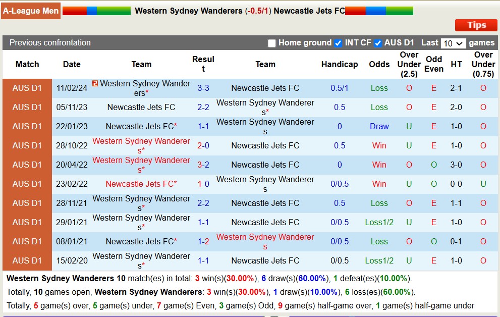 Nhận định, soi kèo Western Sydney Wanderers vs Newcastle Jets, 15h35 ngày 8/11: Không hề ngon ăn - Ảnh 4