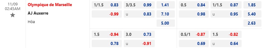 Nhận định, soi kèo Marseille vs Auxerre, 02h45 ngày 9/11: Chủ nhà thắng nhọc - Ảnh 5