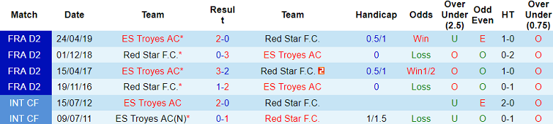 Nhận định, soi kèo Red Star FC vs Troyes, 02h00 ngày 9/11: Tin vào cửa dưới - Ảnh 3