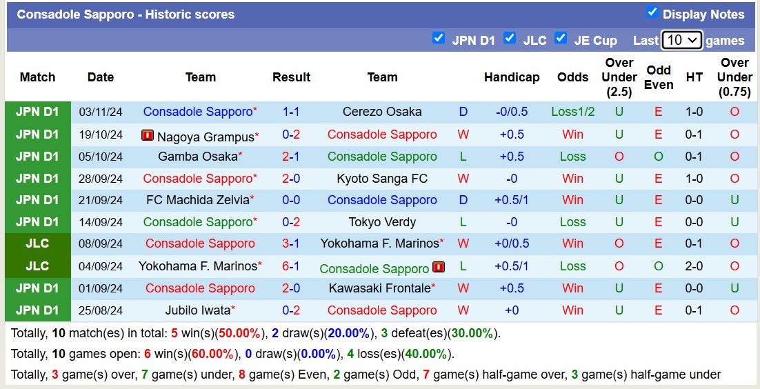 Nhận định, soi kèo Shonan Bellmare vs Consadole Sapporo, 12h00 ngày 9/11: Chủ nhà thăng hoa - Ảnh 3