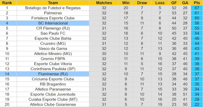 Nhận định, soi kèo Internacional vs Fluminense, 5h00 ngày 9/11: Thời thế thay đổi - Ảnh 5