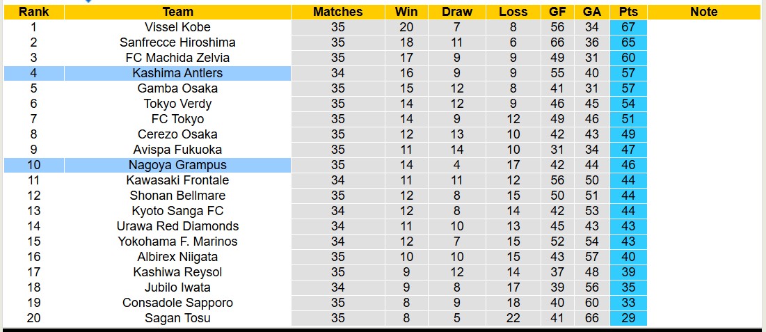Nhận định, soi kèo Kashima Antlers vs Nagoya Grampus, 12h00 ngày 9/11: 3 điểm nhọc nhằn - Ảnh 5