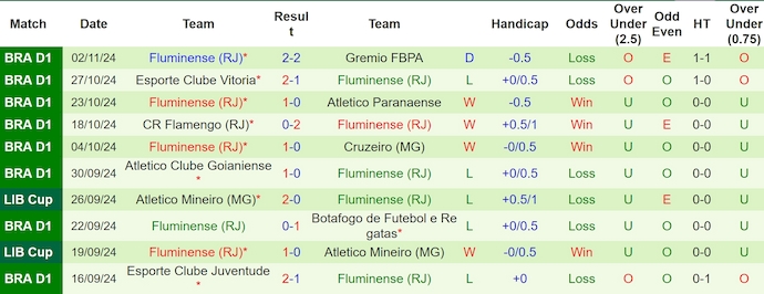 Nhận định, soi kèo Internacional vs Fluminense, 5h00 ngày 9/11: Thời thế thay đổi - Ảnh 3