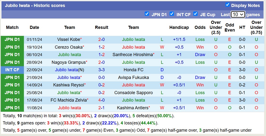 Nhận định, soi kèo Jubilo Iwata vs Gamba Osaka, 13h00 ngày 9/11: Tin vào Gamba Osaka - Ảnh 2