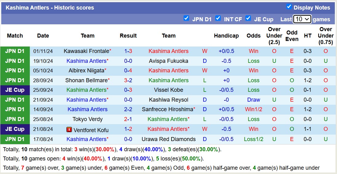 Nhận định, soi kèo Kashima Antlers vs Nagoya Grampus, 12h00 ngày 9/11: 3 điểm nhọc nhằn - Ảnh 2