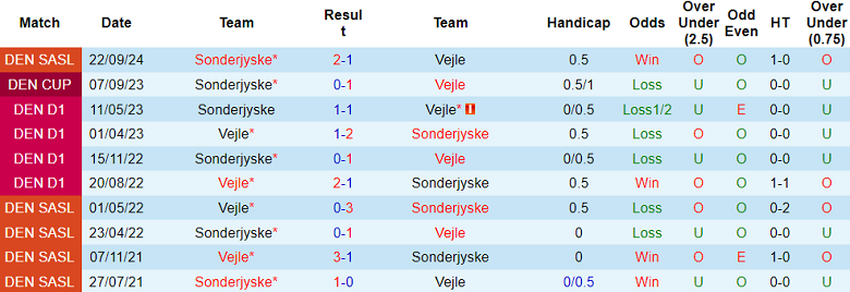 Nhận định, soi kèo Vejle vs Sonderjyske, 01h00 ngày 9/11: Khó cho ‘lính mới’ - Ảnh 3