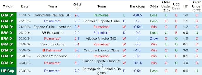 Nhận định, soi kèo Palmeiras vs Gremio, 7h30 ngày 9/11: Bám đuổi ngôi đầu - Ảnh 2