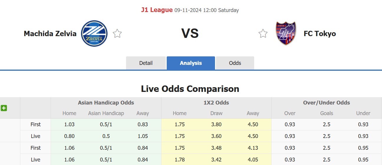 Nhận định, soi kèo Machida Zelvia vs FC Tokyo, 12h00 ngày 9/11: Trả nợ lượt đi - Ảnh 1