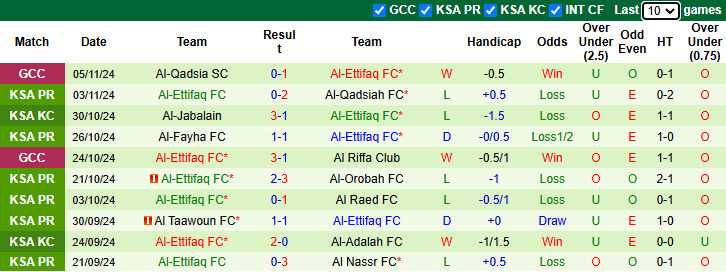 Nhận định, soi kèo Al Hilal vs Al-Ettifaq, 21h45 ngày 8/11: Chiến thắng cách biệt - Ảnh 3