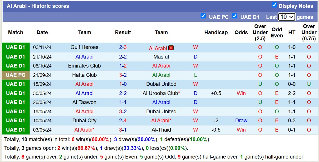 Nhận định, soi kèo Al Arabi vs Majd FC, 19h50 ngày 8/11: Đánh chiếm ngôi đầu - Ảnh 1