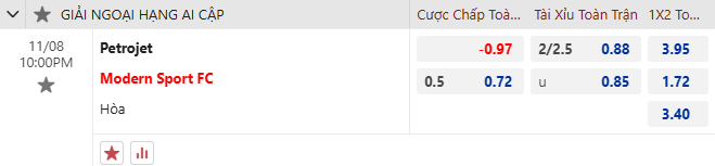 Nhận định, soi kèo Petrojet vs Modern Future, 22h00 ngày 8/11: Tân binh tự tin - Ảnh 1