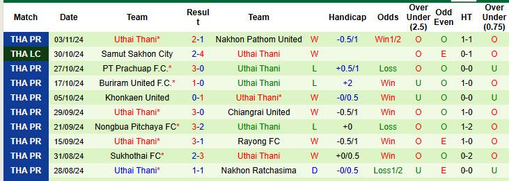 Nhận định, soi kèo BG Pathum vs Uthai Thani, 19h00 ngày 09/11: Lúng túng khi xa nhà - Ảnh 3