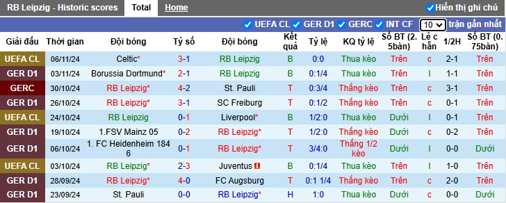 Soi kèo phạt góc RB Leipzig vs M'gladbach, 00h30 ngày 10/11 - Ảnh 4