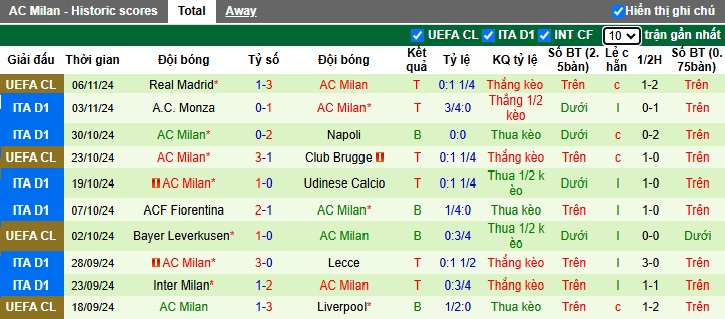 Nhận định, soi kèo Cagliari vs AC Milan, 00h00 ngày 10/11: Nuốt gọn con mồi Cagliari - Ảnh 3