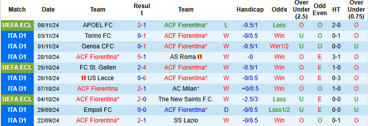 Siêu máy tính dự đoán Fiorentina vs Hellas Verona, 21h00 ngày 10/11 - Ảnh 3