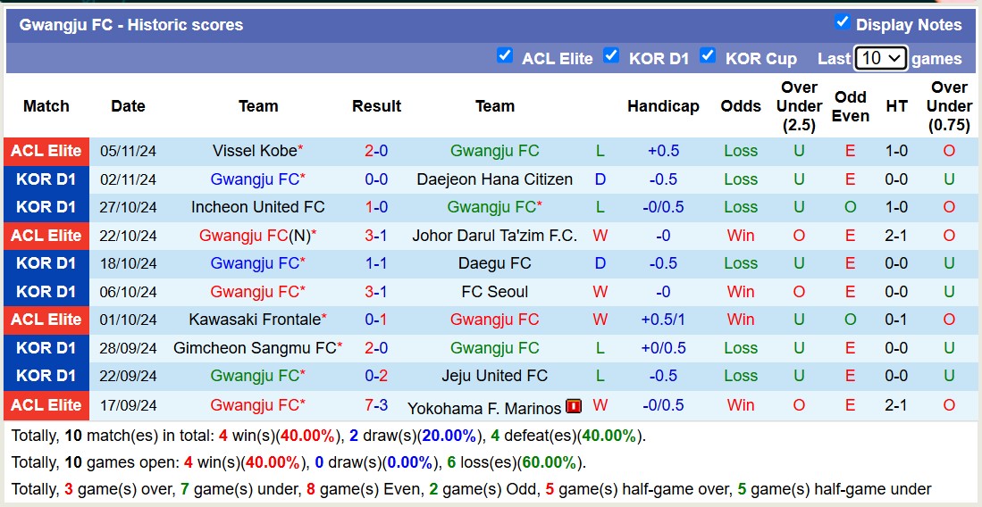 Nhận định, soi kèo Jeju United FC vs Gwangju FC, 14h30 ngày 10/11: Điểm tựa sân nhà - Ảnh 3