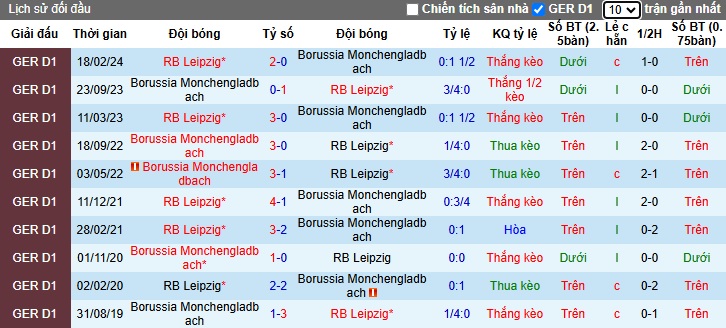 Nhận định, soi kèo RB Leipzig vs M'gladbach, 00h30 ngày 10/11: Chủ nhà thắng trở lại - Ảnh 2