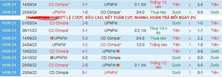 Nhận định, soi kèo Lobos UPNFM vs Olimpia, 08h30 ngày 10/11: Giữ vững ngôi đầu - Ảnh 3