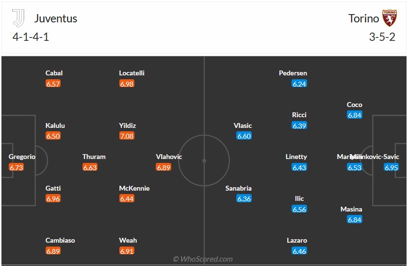 Nhận định, soi kèo Juventus vs Torino, 2h45 ngày 10/11: Gừng càng già càng cay - Ảnh 5