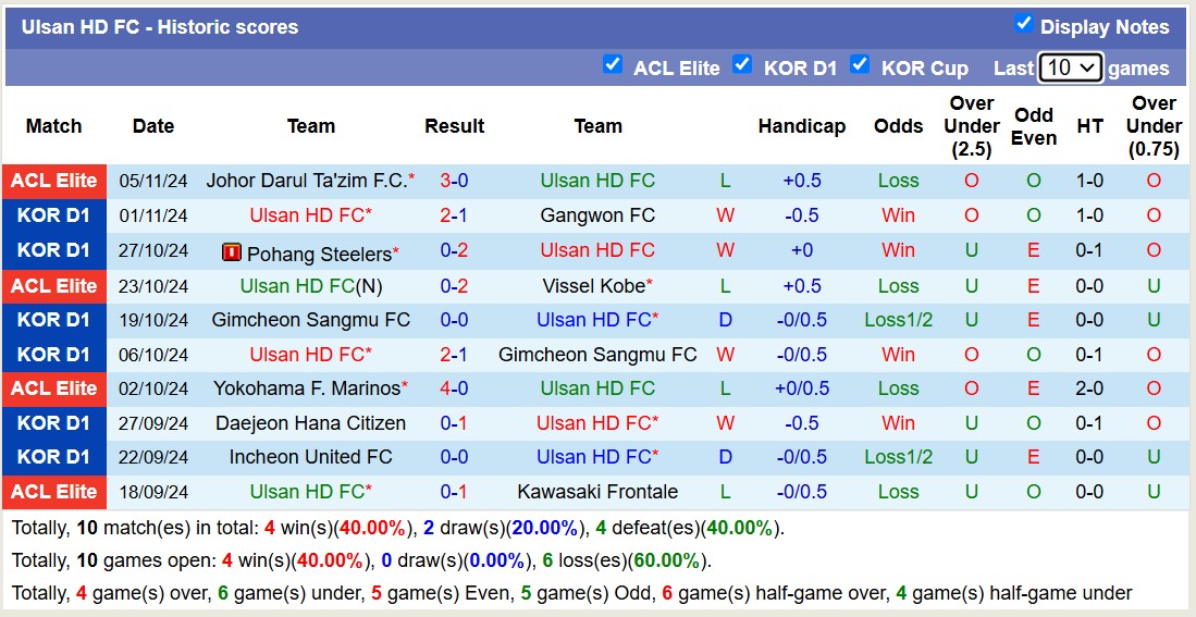 Nhận định, soi kèo FC Seoul vs Ulsan Hyundai, 12h00 ngày 10/11: Củng cố ngôi đầu - Ảnh 3