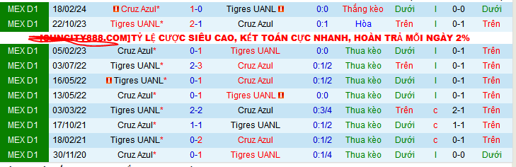 Nhận định, soi kèo Cruz Azul vs Tigres UANL, 10h05 ngày 10/11: Khẳng định vị thế - Ảnh 4