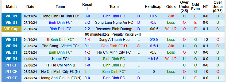 Nhận định, soi kèo Bình Định vs Quảng Nam, 18h00 ngày 10/11: Tiếp tục mất điểm - Ảnh 2