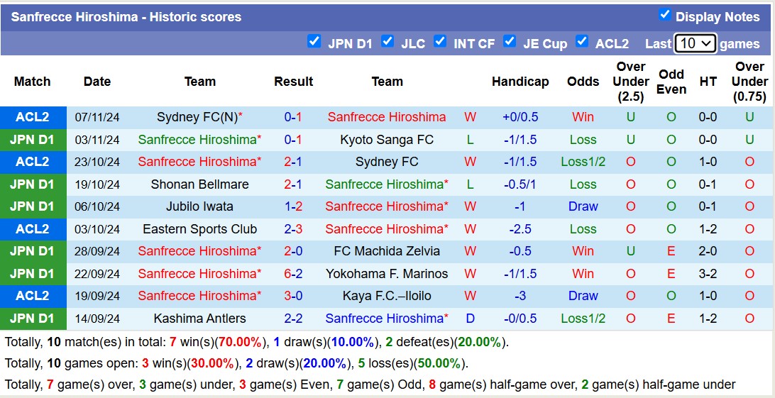 Nhận định, soi kèo Urawa Red Diamonds vs Sanfrecce Hiroshima, 13h00 ngày 10/11: Đánh chiếm ngôi đầu - Ảnh 3