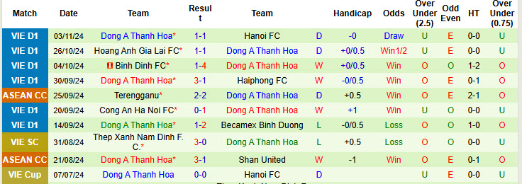 Nhận định, soi kèo Sông Lam Nghệ An vs Thanh Hóa, 18h00 ngày 10/11: Sân Vinh sụp đổ - Ảnh 3