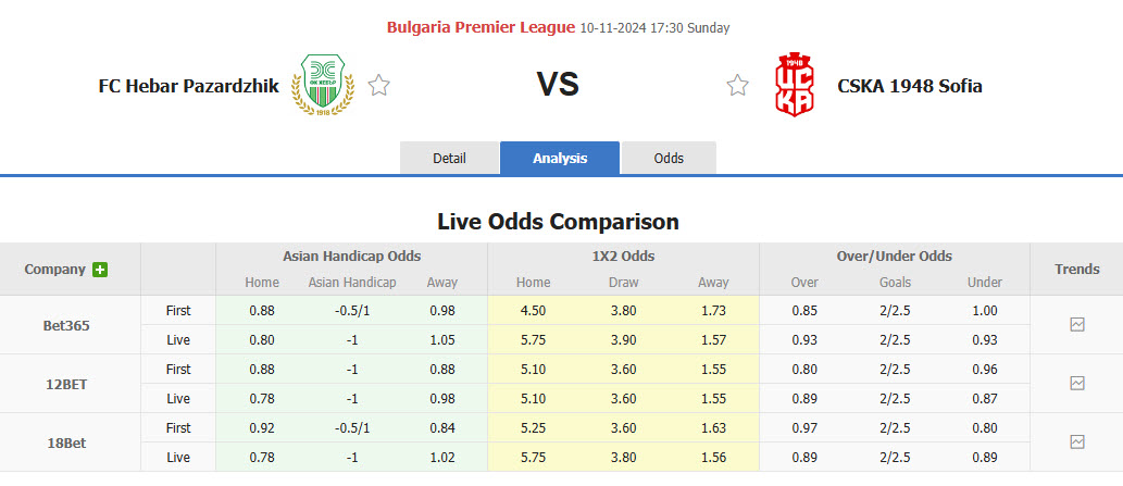 Nhận định, soi kèo Hebar Pazardzhik vs CSKA 1948 Sofia, 17h30 ngày 10/11: Đội cuối bảng có điểm - Ảnh 1