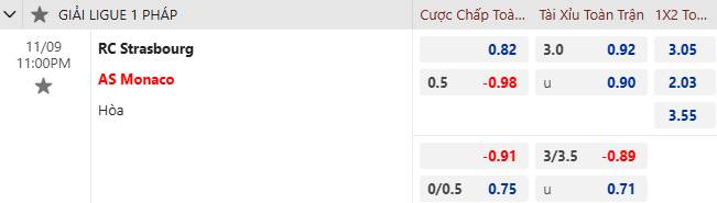 Nhận định, soi kèo Strasbourg vs Monaco, 23h00 ngày 9/11: Tiếp đà bất bại - Ảnh 1