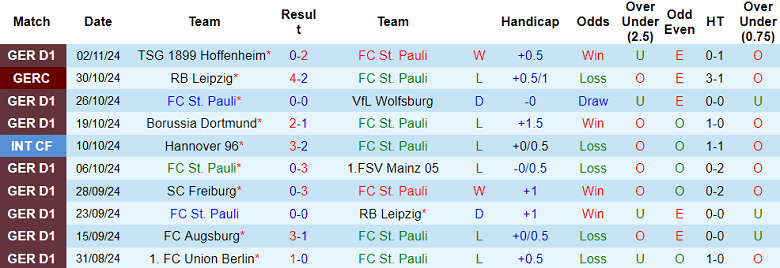 Nhận định, soi kèo St. Pauli vs Bayern Munich, 21h30 ngày 9/11: Cửa trên ‘ghi điểm’ - Ảnh 1