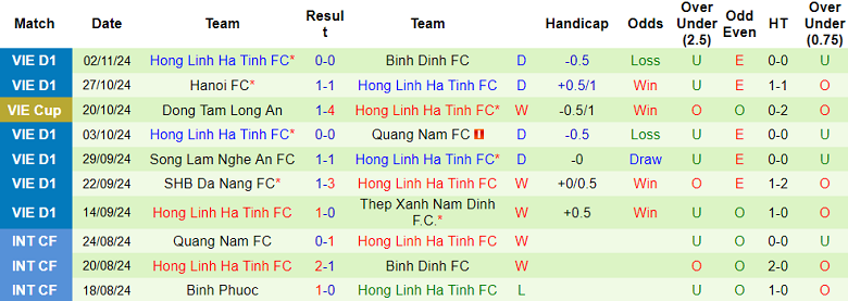 Nhận định, soi kèo Thể Công Viettel vs Hà Tĩnh, 19h15 ngày 10/11: Đối thủ yêu thích - Ảnh 2