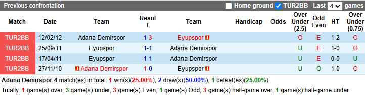 Nhận định, soi kèo Adana Demirspor vs Eyupspor, 23h00 ngày 9/11: Đạp đáy bám Top 3 - Ảnh 4