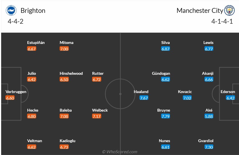 Nhận định, soi kèo Brighton vs Man City, 0h30 ngày 10/11: Lập lại trật tự - Ảnh 6