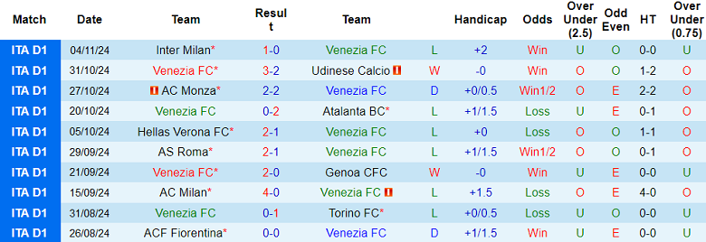 Nhận định, soi kèo Venezia vs Parma, 21h00 ngày 9/11: Chủ nhà đáng tin - Ảnh 1