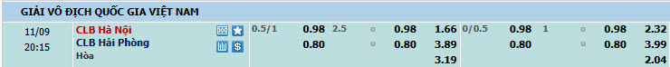 Nhận định, soi kèo Hà Nội vs Hải Phòng, 19h15 ngày 09/11: Trở lại cuộc đua - Ảnh 1